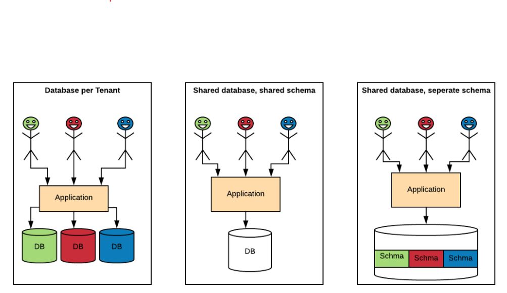 extra parameter scriptcase